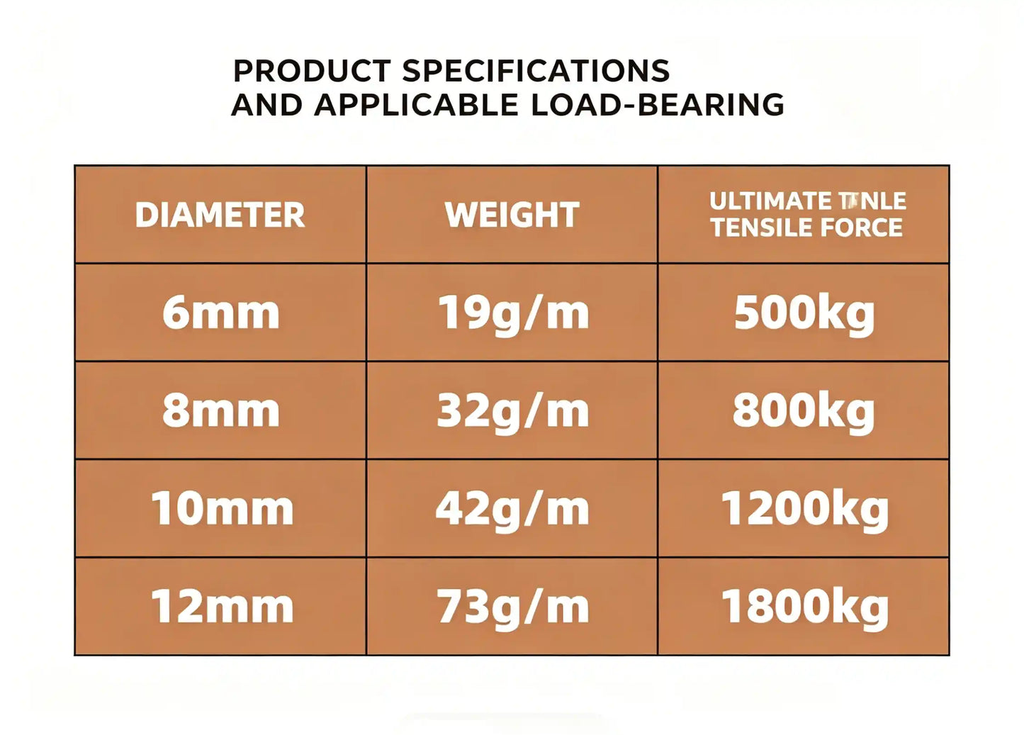 DJI Agras T100 T70 Drone Lifting Rope 1800kg High Strength