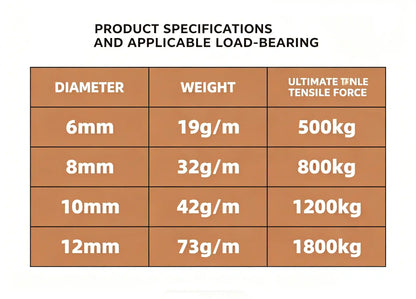 DJI Agras T100 T70 Drone Lifting Rope 1800kg High Strength